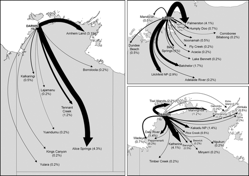 Figure 1.  Remote community networks: places of work cited in interviews with creative workers, 2007–08, as percentage of total number of places of work cited. Maps courtesy of Chris Brennan-Horley.