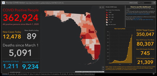 Figure 3. Florida COVID Action dashboard by Rebekah Jones. Available at: https://floridacovidaction.com/ (Accessed: 20th July 2020). Permission sought; reproduced as fair use.