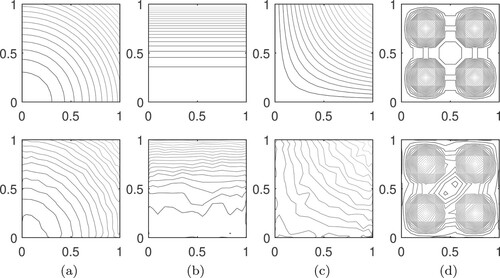 Figure 7. Contour plots for every exact ki(x,y) (top) and the respective approximation (bottom), i=1,…,4.