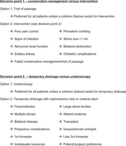 Figure 1 Algorithm for acute kidney stone event during pregnancy.