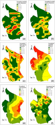 Figure 6. (a) Normalization of anticline. (b) Normalization of syncline. (c) Normalization of faults. (d) Normalization of thickness of aquiclude. (e) Normalization of water pressure. (f) Normalization of unit water inflow.