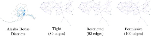 Fig. 7 The three Alaska dual graphs.