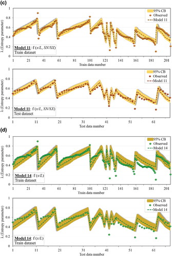 Figure 7. Continued.