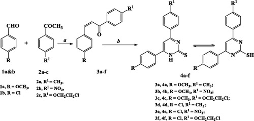 Scheme 1. Synthesis of 2-thiopyrimidine derivatives 4a–f.