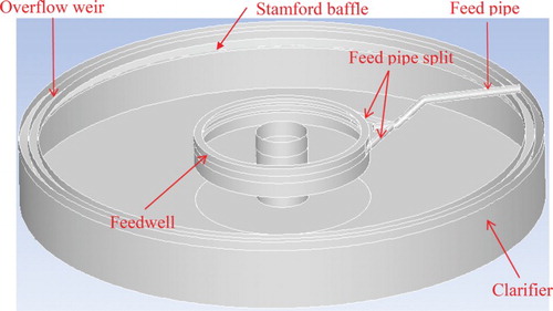 Figure 3. Clarifier in Freeport WWTP.