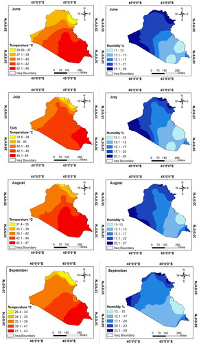 Figure 6. Spatio-temporal variation in temperature and humidity in Iraq (June to September 2020).