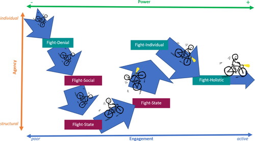 Figure 1. The h-ACE model of climate change education. Adapted from Ross et al. (Citation2021).