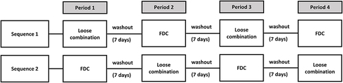 Figure 1 Summary of the study design.