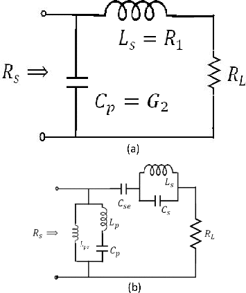 Figure 2: Triple frequency impedance transformer: (a) basic single frequency matching circuit and (b) triple frequency matching circuit with element values given in the text.