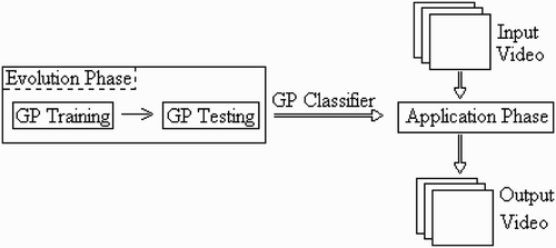 Figure 4. Methodology overview.