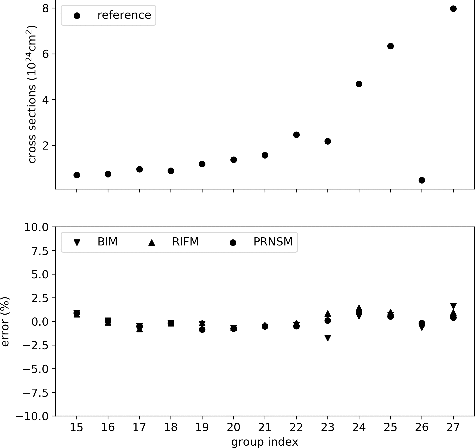 Figure 3. Comparison of pin-averaged 238U absorption cross sections.