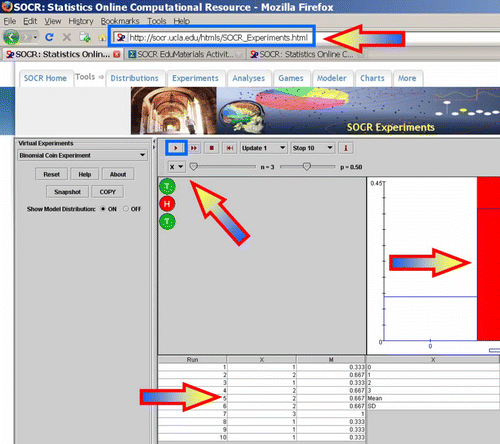 Figure 4: SOCR LLN Activity: Snapshot of the second (Binomial coin) experiment.