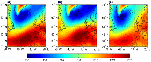 Fig. 3. Sea level distribution over north Atlantic (a) averaged for 1981–2014, (b) when Icelandic Low is situated to the east of its mean location by more than one standard deviation and (c) when Icelandic Low is situated to the west of its mean location by more than one standard deviation.