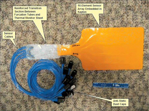 Figure 2. A view of the prototype TMS 4 × 4 sensor array with fiber-optic cabling for the 250 µm diameter IPITEK fiber-optic sensors to the readout electronics module.