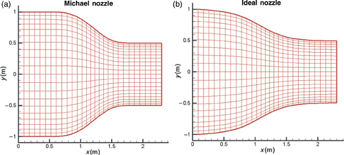 Figure 21. (a) Michael nozzle as the initial guess and (b) the designed ideal nozzle as the final shape.