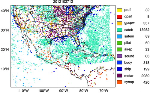 Fig. 4 The distribution of observations used in the CON experiment at 1200 UTC 27 October 2012. The numbers of each observation are marked on the right.