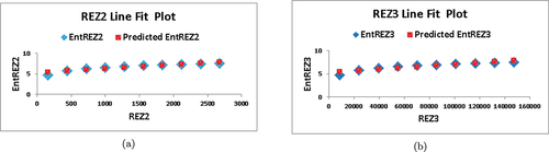 Figure 12. Line fit plot of different entropies for S(HXCmn).