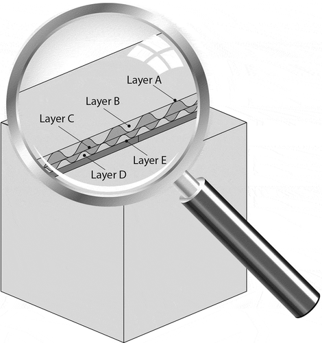 Figure 2. Layers