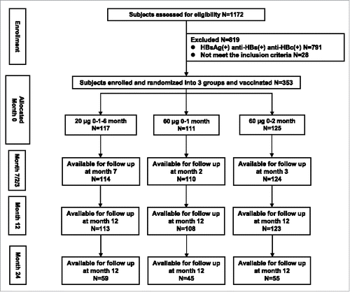 Figure 1. The flow diagram of participants through the study.