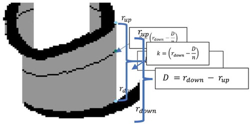 Figure 9. Region 2 pixels determination.