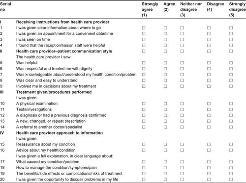 Figure S2 Postconsultation questionnaire on patients’ expectations of health care.