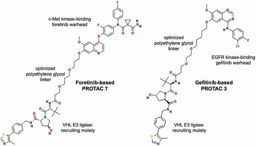Figure 2. Modular composition of proteolysis-targeting chimeras for protein kinase degradation [Citation45]. 2D structures: PROTAC 3 – Pubchem CID 135156947, PROTAC 7 – Pubchem CID 13810841