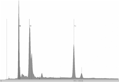 Figure 3 XRF spectrum of complex CFePAZ.