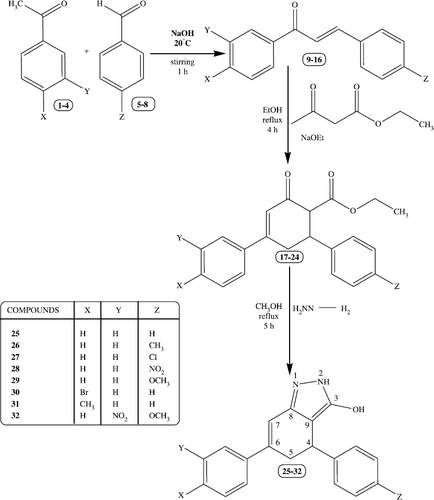 Scheme 1. Synthetic pathway for the formation of 4,6-diaryl-4,5-diydro-3-hydroxy-2[H]-indazole