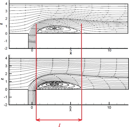 Figure 18. The velocity streamlines comparison: the upper result is the calculations of Schonauer and Adolph (Citation2005), the lower result is the obtained results in this work.