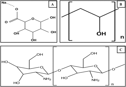 Figure 1. Chemical structures of sodium alginate (A), polyvinyl alcohol (B) and chitosan (C).