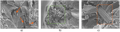 Figure 10. SEM micrographs that show the combination defects on the failure surfaces of ABS/rCFRP composites: (a) low adherence of single carbon fibers, (b) epoxy resin agglomerated, and (c) rCFRP particles. Orange arrows point to individual carbon fibers and voids; green dashed rectangle highlights epoxy resin agglomerates; orange dashed rectangle frames rCFRP particles.