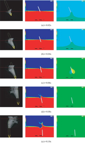 Figure 15. Water entry process and pressure contours in experiment and simulation where (a) t = 0.02 s, (b) t = 0.04 s, (c) t = 0.06 s, (d) t = 0.08 s, and (e) t = 0.10 s.