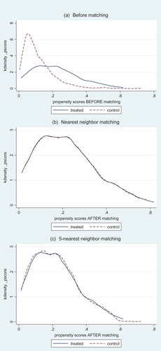 Figure 2. Balance plot(treatment: SWITCH).