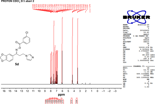 Figure S1 1H NMR spectrum of compound 5d.