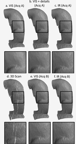 Figure 11. Visual comparison of results from Acquisition A (a–c), structured light scanning (d), and Acquisition B (e ,f).