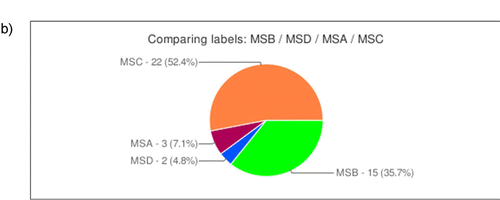 Figure 3b The pie-chart output produced by the TxtTools interface is displayed on a webpage and is shown in the boxed area above