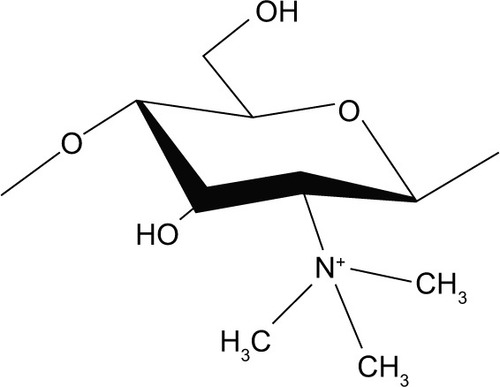 Figure 1 Chemical structure of trimethyl chitosan.