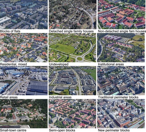 Figure 2. Examples of the various types of MorfO areas. Sources: Google Maps.