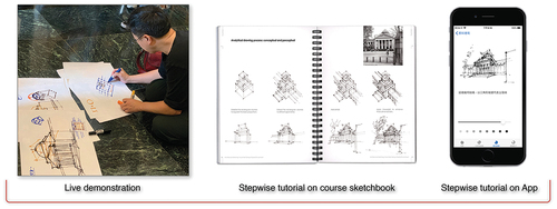 Figure 10. Already adopted teaching assistance tools.