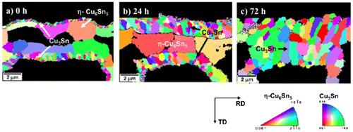 Figure 5. EBSD orientation maps (TD) of Cu-Sn IMCs (RD: reverse direction and TD: transverse direction) [Citation96].