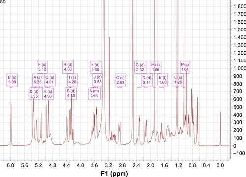 Figure S2 13C-NMR spectrum of bruceine D.
