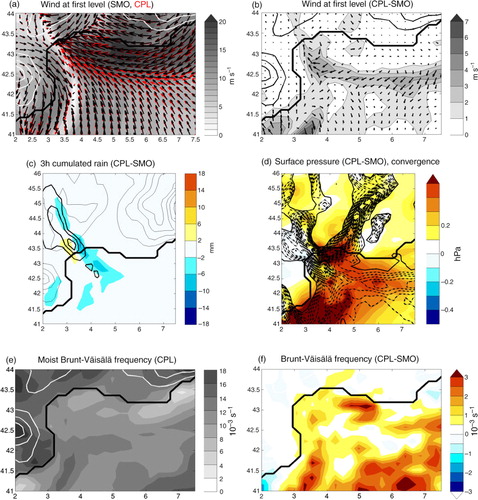 Fig. 7 Situation on 22 September 1994 at 03 UTC on the Gulf of Lions (a) wind at first level (shading: CPL intensity, black arrow: SMO wind vector, red arrow: CPL wind vector); (b) difference in first level wind between CPL and SMO (shading: wind intensity, black arrow: wind direction); (c) colour: Rain difference between CPL and SMO cumulated from 00 to 03 UTC (mm), contour: CPL rain (every 10 mm/3 h); (d) colours: difference in first level pressure between CPL and SMO (hPa), dashed-line: wind divergence lower than zero (every 2.5.10−5s−1); (e) Moist Brunt-Väisälä frequency averaged on the first five levels of atmosphere for CPL (10−3s−1), (f) Difference in moist Brunt-Väisälä frequency averaged on the first five levels of atmosphere between CPL and SMO (10−3s−1).