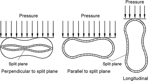 Figure 1 Peanut loading positions.