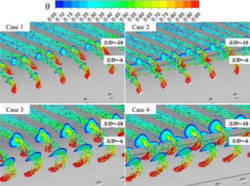 Figure 12. Streamline and non-dimensional temperature distributions on the PS side.