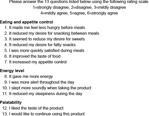 Figure 2 Weight Control Support Scale.