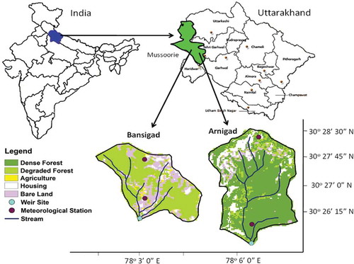 Figure 1. Location, land-cover distribution and instrumentation sites of the two study catchments. The image for land cover was downloaded from the Bhuvan website in 2008 (LISS-III satellite imagery, resolution 23.5 m). From LISS-III imagery, a land-use/land-cover map was developed using ERDAS Imagine 9.2 software.
