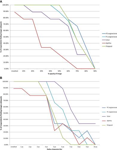 Figure 3 Continued.