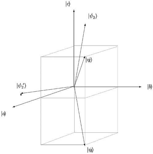 Figure 1 Hilbert Space of the Shutter Particle.