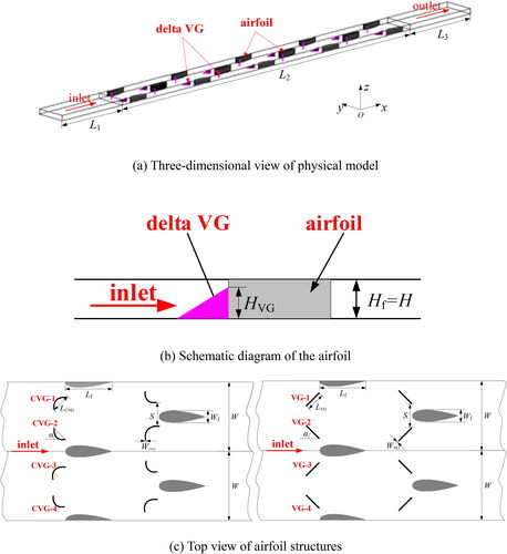 Figure 2. Physical model of the PCHE with airfoil.