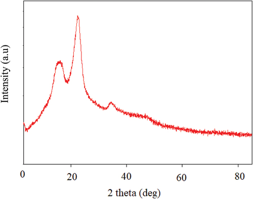 Figure 5. XRD spectra of banana fiber.